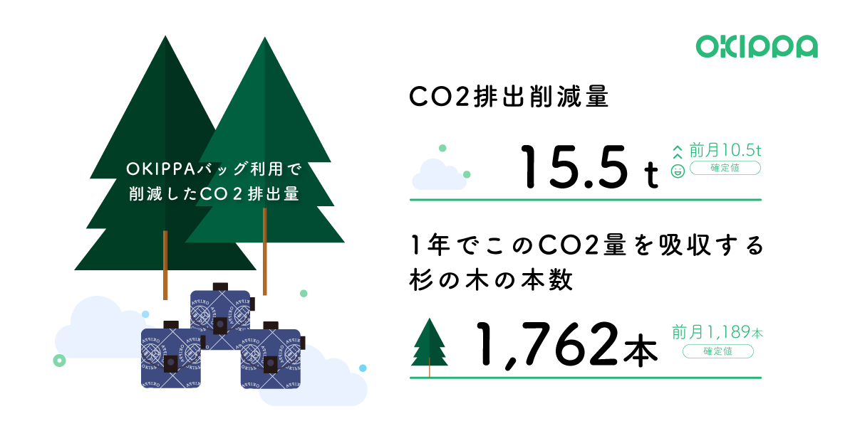 CO2排出削減を杉の木に換算